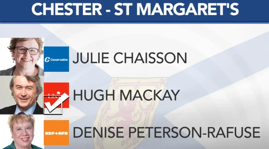 Chester – St. Margaret’s : MacKay Upsets Incumbent Peterson-Rafuse on Final Poll