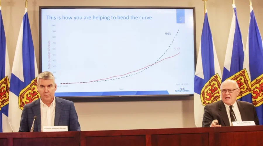 NS COVID-19 Lab Tests Are Way Up, Very Few Hospitalized
