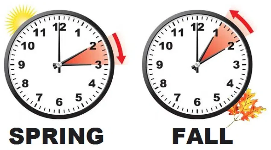 Should This Be The Last Time Change?