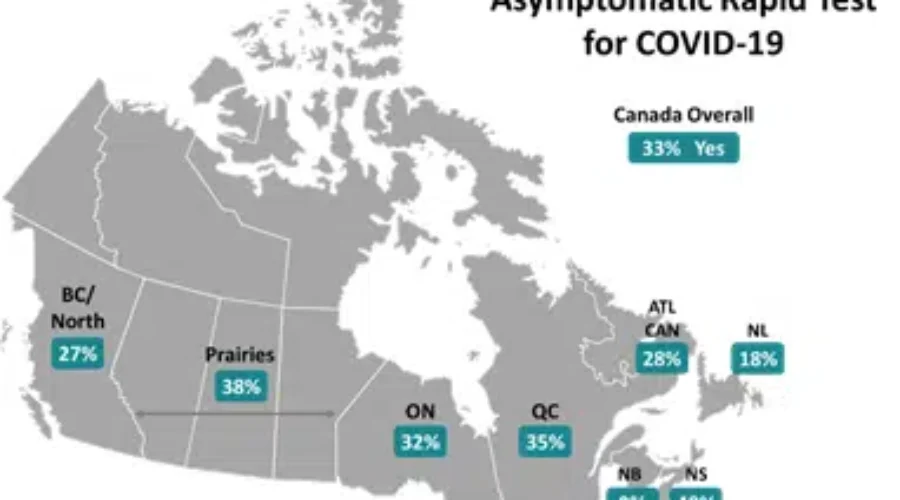 Nova Scotia Tops List For Asymptomatic COVID-19 Testing
