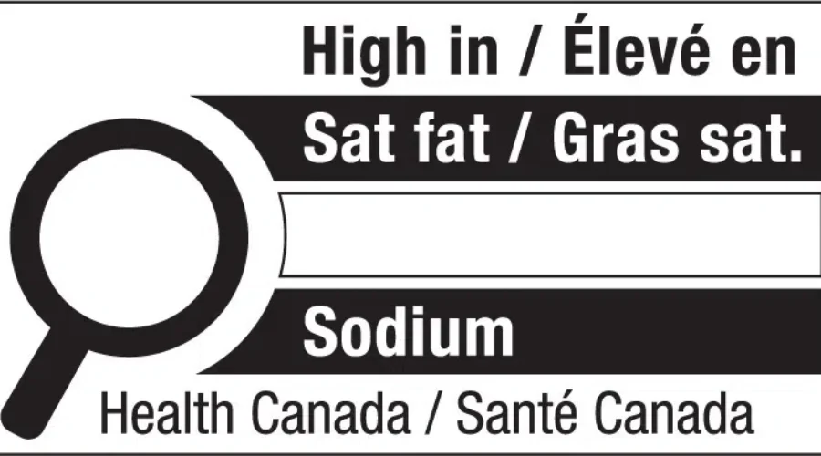 New Nutrition Symbol For Foods High In Saturated Fat, Sugars, Sodium