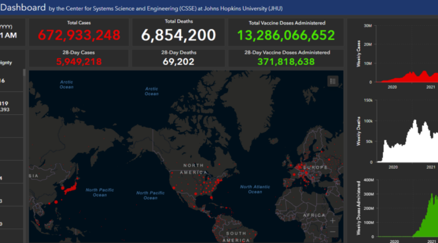 Int’l Covid-19 Dashboard Shutting Down