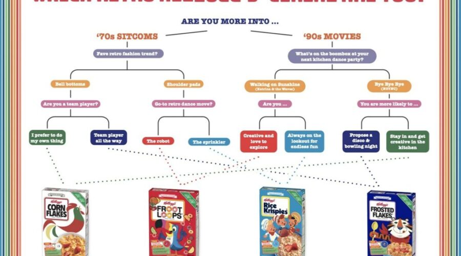 Kellogg’s Canada reliving memories for cereal lovers