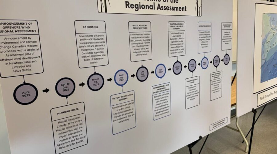 Fishers concerned about potential offshore wind farms off N.S.