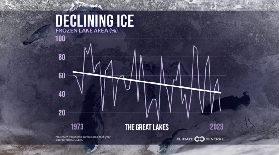Great Lakes not as icy most winters