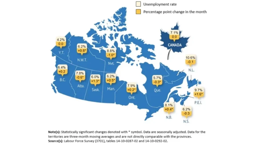 Canada adds 60K jobs, youth unemployment rate highest in 15 years
