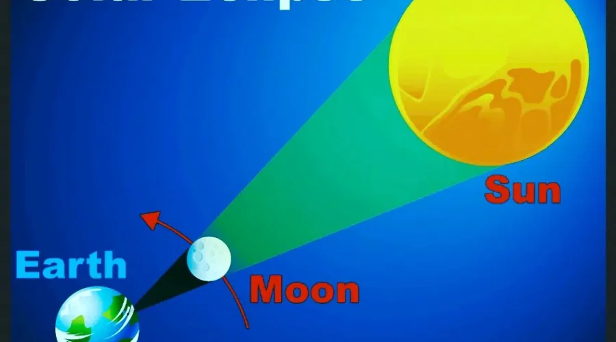 Monday’s Total Solar Eclipse, A Once In A Lifetime Event