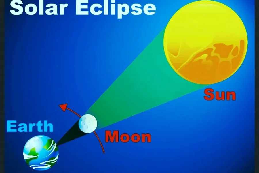 Monday’s Total Solar Eclipse, A Once In A Lifetime Event