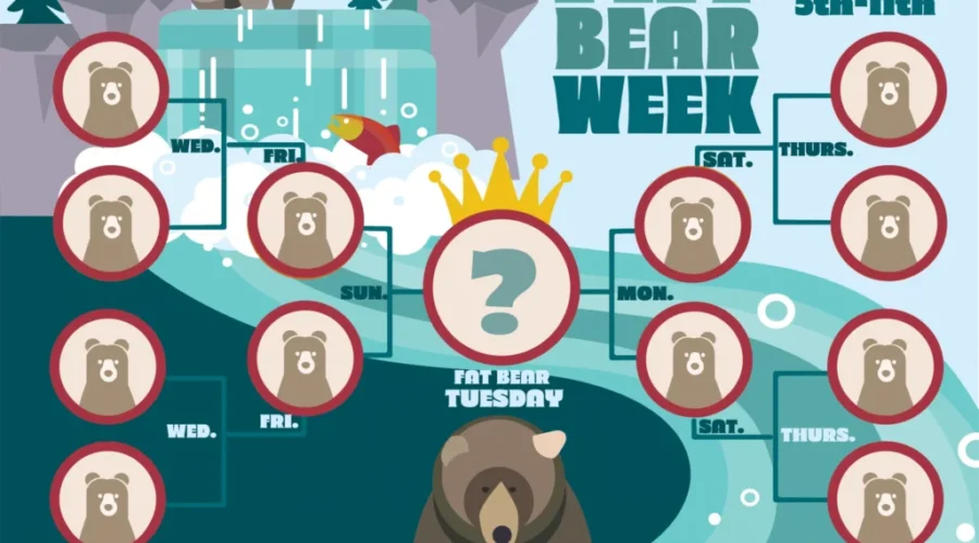 Fat Bear Week 2022!! Vote For Your Favorite Fat Bear!
