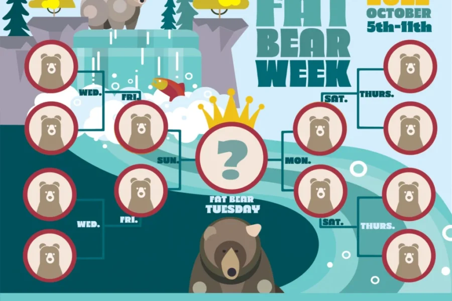 Fat Bear Week 2022!! Vote For Your Favorite Fat Bear!
