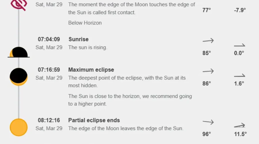 Partial solar eclipse on Saturday March 29