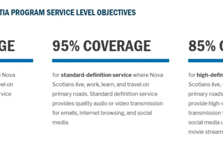 Do you live in an area with poor cell coverage? Report it!