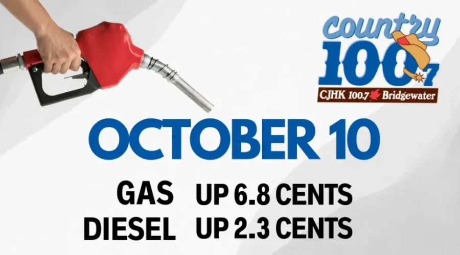 Gas Price Prediction- October 10th, 2024