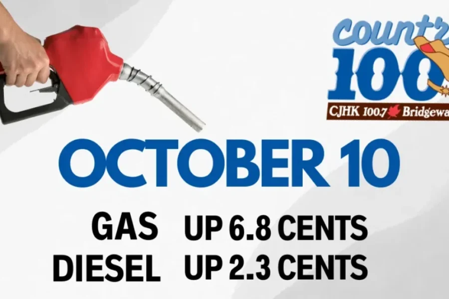 Gas Price Prediction- October 10th, 2024